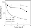 图片 脂肪酶来源于假单胞菌属，Lipase from Pseudomonas sp. [LPL]；Type XIII, lyophilized powder, ≥15 units/mg solid