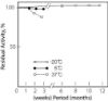 图片 脂肪酶来源于假单胞菌属，Lipase from Pseudomonas sp. [LPL]；Type XIII, lyophilized powder, ≥15 units/mg solid