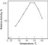 图片 脂肪酶来源于假单胞菌属，Lipase from Pseudomonas sp. [LPL]；Type XIII, lyophilized powder, ≥15 units/mg solid