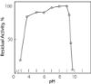 图片 脂肪酶来源于假单胞菌属，Lipase from Pseudomonas sp. [LPL]；Type XIII, lyophilized powder, ≥15 units/mg solid