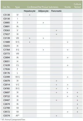 图片 胶原酶IA来源于溶组织梭菌，Collagenase from Clostridium histolyticum；Type IA, 0.5-5.0 FALGPA units/mg solid, ≥125 CDU/mg solid, For general use