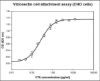图片 人玻连蛋白，Vitronectin human [VTN]；recombinant, expressed in HEK 293 cells, ≥95% (SDS-PAGE), ≥95% (HPLC), suitable for cell culture