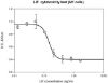 图片 重组人白血病抑制因子，Leukemia Inhibitory Factor [LIF, rLIF]；human, recombinant, expressed in HEK 293 cells, ≥95%