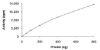 图片 PDHK1, active, GST tagged human [PDK1]；PRECISIO® Kinase, recombinant, expressed in baculovirus infected Sf9 cells, ≥70% (SDS-PAGE), buffered aqueous glycerol solution