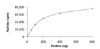 图片 PDHK4, active, GST tagged human [PDK4]；PRECISIO® Kinase, recombinant, expressed in baculovirus infected Sf9 cells, ≥70% (SDS-PAGE), buffered aqueous glycerol solution