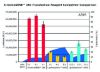 图片 转染试剂，X-tremeGENE™ 360 Transfection Reagent；for molecular biology