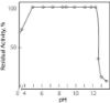 图片 蛋白酶来源于链霉菌属 [链霉蛋白酶E, Actinase E, Pronase E]，Protease from Streptomyces sp.；Type XXI, ≥15 units/mg solid