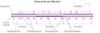 图片 牛血清白蛋白 [BSA]，Bovine Serum Albumin；lyophilized powder, Protease, essentially free, ≥98% (agarose gel electrophoresis)