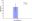 图片 聚肌苷酸-聚胞苷酸钾盐，Polyinosinic–polycytidylic acid potassium salt；with buffer salts, TLR ligand tested