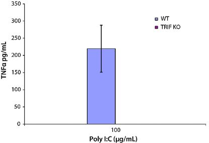 图片 聚肌苷酸-聚胞苷酸钾盐，Polyinosinic–polycytidylic acid potassium salt；with buffer salts, TLR ligand tested