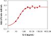 图片 人白介素-6，Interleukin-6 human [IL6]；hIL-6, recombinant, expressed in E. coli, lyophilized powder, suitable for cell culture, ≥97% (SDS-PAGE)