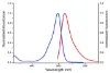 图片 Fluor 488-炔烃，Fluor 488-Alkyne；95% (HPLC)