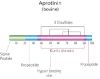图片 抑肽酶来源于牛肺，Aprotinin from bovine lung [BPTI]；lyophilized powder, ≥3 TIU/mg solid, Suitable for manufacturing of diagnostic kits and reagents, ≥96% (HPLC)