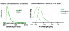 图片 生物素功能化绿色荧光纳米金刚石，120 nm Green Fluorescent Nanodiamond with Biotin；1mg/ml in DI water, 2 ml (trace amounts of NV centers)