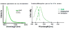 图片 荧光纳米金刚石试剂盒，A Fluorescent Nanodiamond Kit of 3 1 mL bottles of FND samples of 3 different sizes.