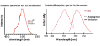 图片 荧光纳米金刚石试剂盒，A Fluorescent Nanodiamond Kit of 3 1 mL bottles of FND samples of 3 different sizes.