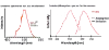 图片 羧化红色荧光纳米金刚石，Carboxylated 10 nm Red Fluorescent Nanodiamond in DI water, < 1ppm NV；less than 5% fraction of ND contains NV centers, see Technical info
