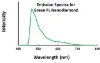 图片 红色荧光微米金刚石粉末，Fluorescent Microdiamond；1 micron Amphoteric Surface Groups, Red Fluorescent Powder, ~3.5 ppm