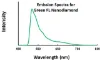 图片 绿色荧光微米金刚石粉末，1 micron Green Fluorescent Microdiamond Powder, Amphoteric Surface Groups