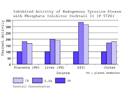 图片 磷酸酶抑制剂混合物2，Phosphatase Inhibitor Cocktail 2；aqueous solution (dark coloration may develop upon storage, which does not affect the activity)