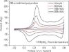 图片 高表面积导电聚苯胺，High surface area conducting polyaniline；PAni