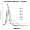 图片 银分散液，Silver, dispersion；nanoparticles, 40 nm particle size (TEM), 0.02 mg/mL in aqueous buffer, contains sodium citrate as stabilizer