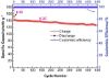 图片 钛酸锂 [尖晶石]，Lithium titanate；nanopowder, <200 nm particle size (BET), >99%