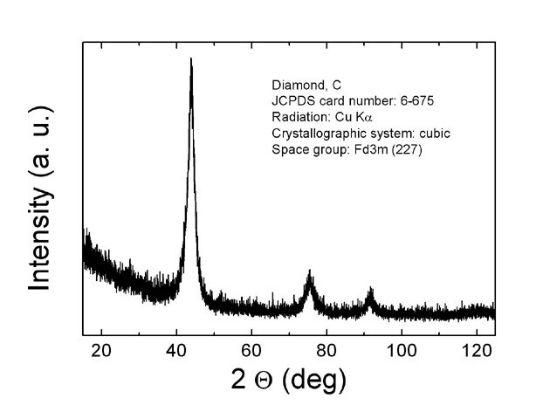 图片 金刚石，Diamond；nanopowder, <10 nm particle size (TEM), ≥97% trace metals basis