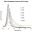 图片 银分散液，Silver, dispersion；nanoparticles, 100 nm particle size (TEM), 0.02 mg/mL in aqueous buffer, contains sodium citrate as stabilizer
