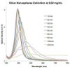 图片 银分散液，Silver, dispersion；nanoparticles, 60 nm particle size (TEM), 0.02 mg/mL in aqueous buffer, contains sodium citrate as stabilizer