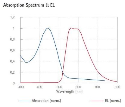 图片 超级黄色发光PPV共聚物，Super yellow light-emitting PPV copolymer；PDY-132