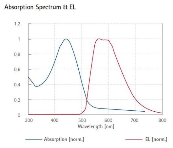 图片 超级黄色发光PPV共聚物，Super yellow light-emitting PPV copolymer；PDY-132