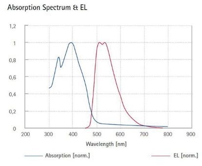 图片 绿光螺共聚物，Green light-emitting spiro-copolymer