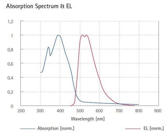 图片 绿光螺共聚物，Green light-emitting spiro-copolymer