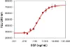 图片 重组人表皮细胞生长因子，Human Epidermal Growth Factor [EGF]；recombinant, expressed in Escherichia coli, >97% (SDS-PAGE)