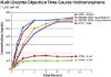 图片 β-葡萄糖醛酸酶来源于大肠杆菌，β-Glucuronidase from Escherichia coli；≥10,000,000 units/g protein (30 min assay), recombinant, expressed in E. coli overproducing strain, lyophilized powder