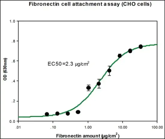 图片 人纤维连接蛋白 [人纤连蛋白]，Fibronectin human；recombinant, expressed in HEK 293 cells, lyophilized powder, suitable for cell culture